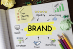 Brand Positioning Techniques That Create Lasting Market Impact