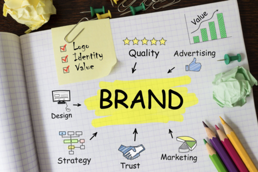 Brand Positioning Techniques That Create Lasting Market Impact