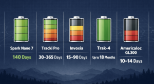 Tracking Battery Life Across Formats